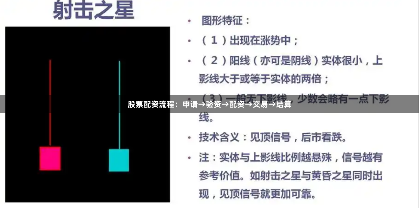 股票配资流程：申请→验资→配资→交易→结算